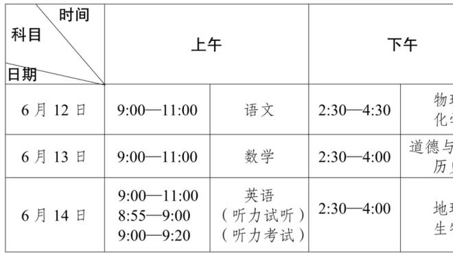 不准但组织还行！利拉德15中4拿到17分5板8助 正负值+20